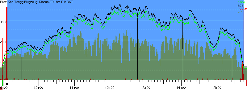 Barometer